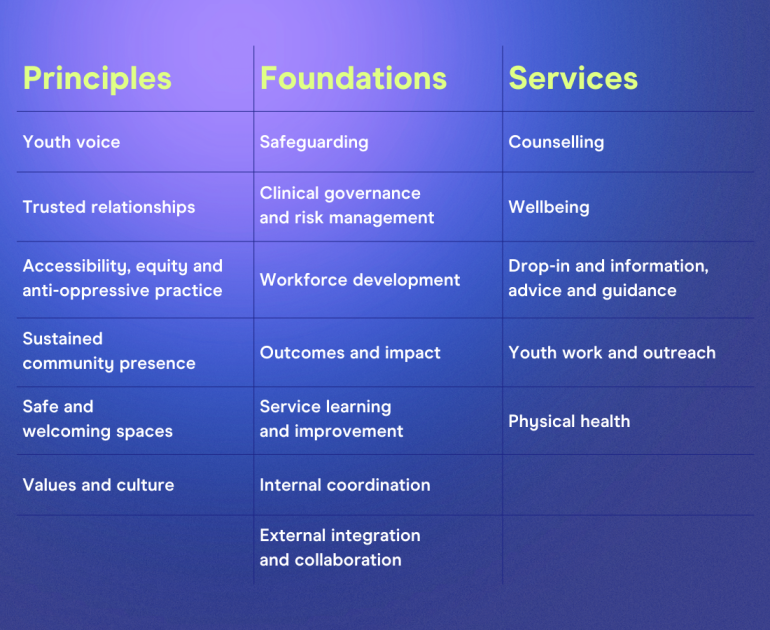 Quality framework table