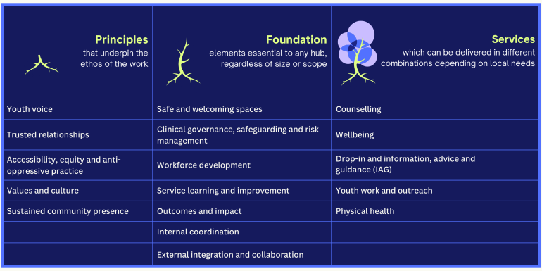 QIP areas of focus table text available in full document pdf