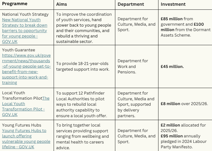 policy update information table